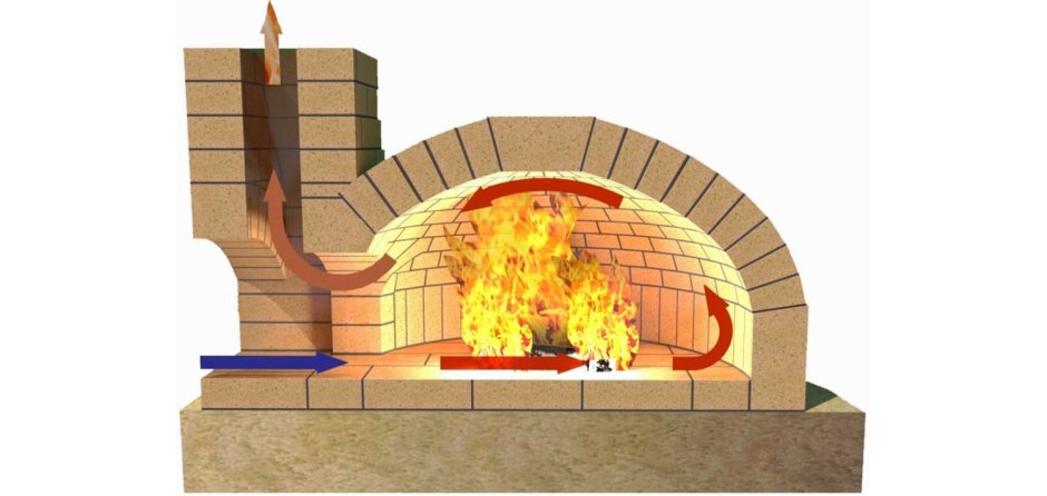 Помпейская дровяная печь