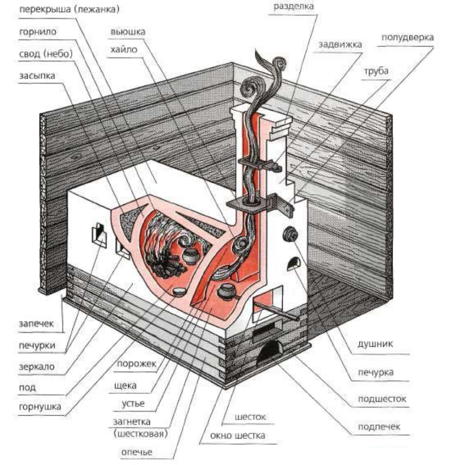 Кладка каминов из кирпича