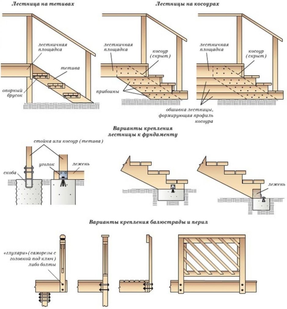 Схема установки тетивы деревянной лестницы