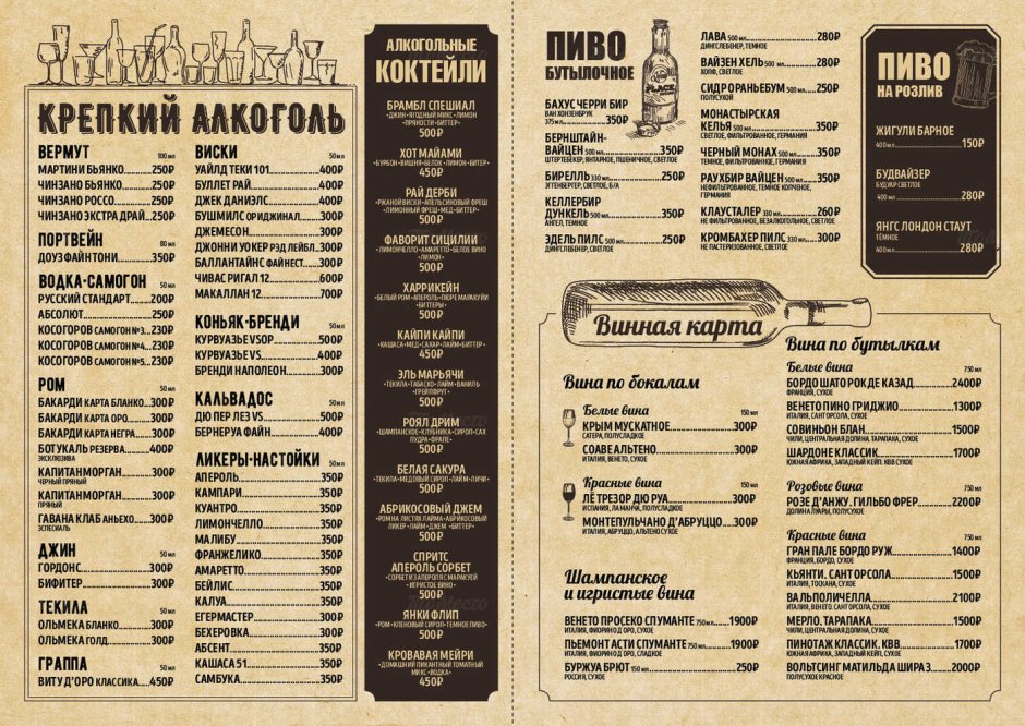 Барная карта кафе