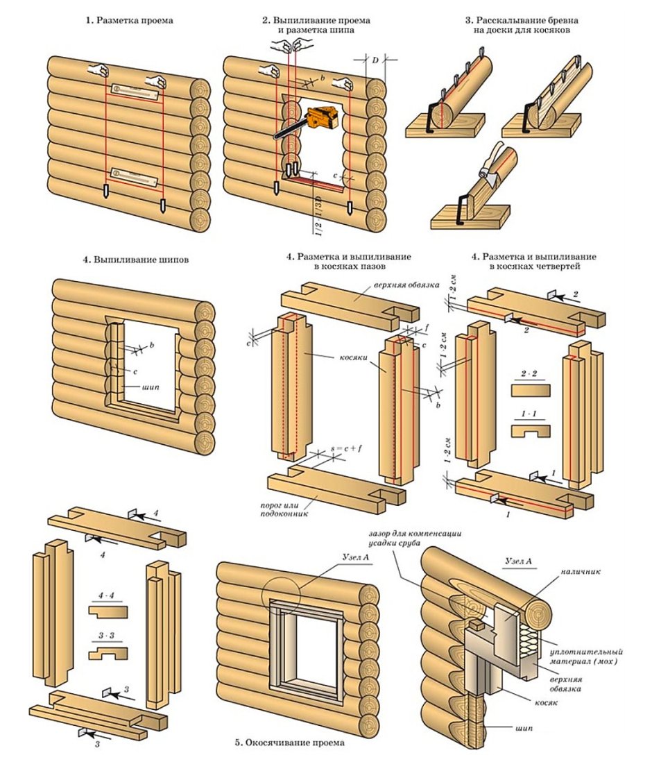 Схема установки пластиковых окон в деревянном доме