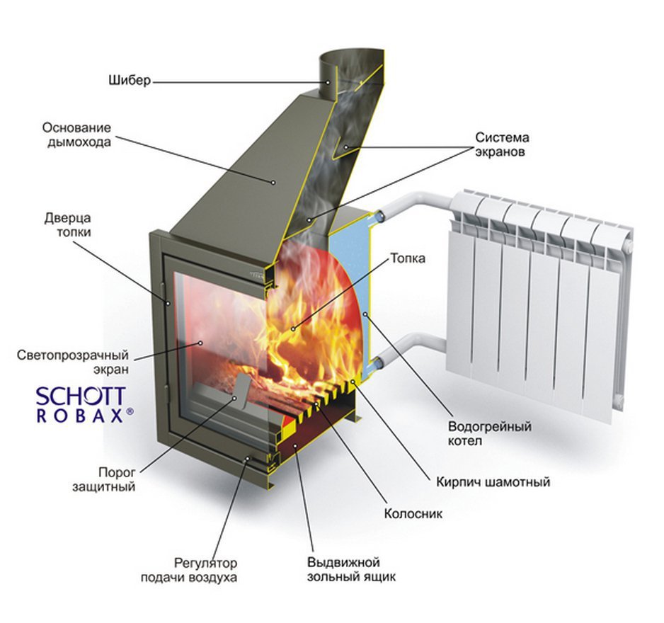 Дровяная печь-камин Vermont castings Defiant