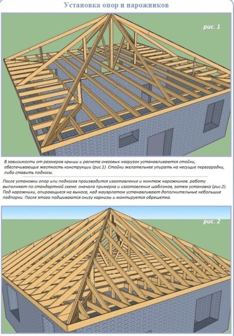 Вальмовая крыша стропильная система