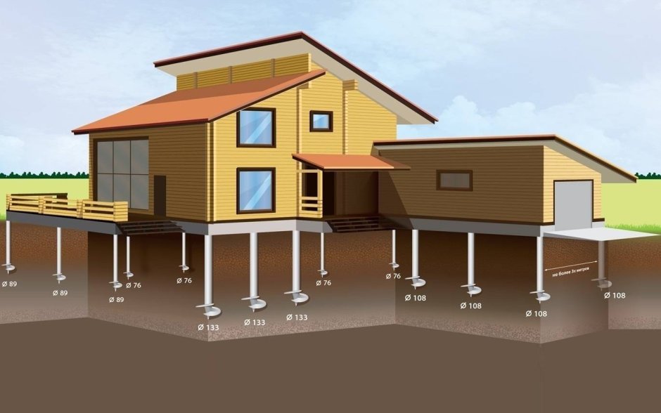 Фундамент на винтовых сваях