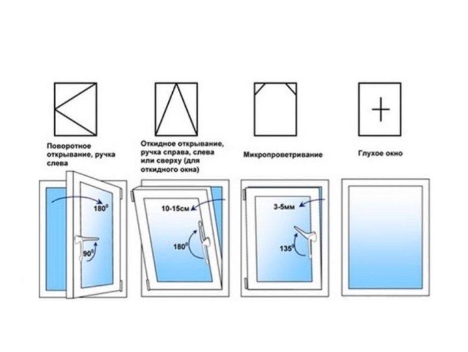 Деление комнаты на две зоны спальня и гостиная