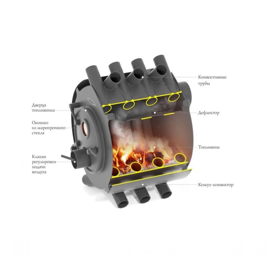 Печь дровяная Бренеран