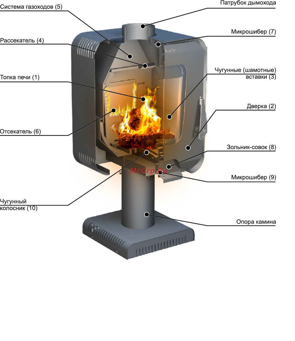 Печь отопительная Термофор огонь-батарея 5 антрацит