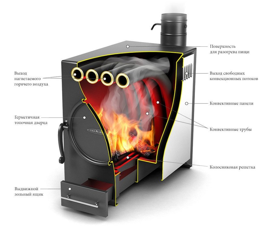 Печь длительного горения профессор Бутаков