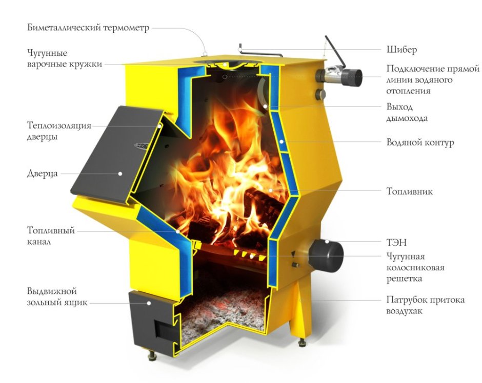 Котел Теплодар Куппер ок-15