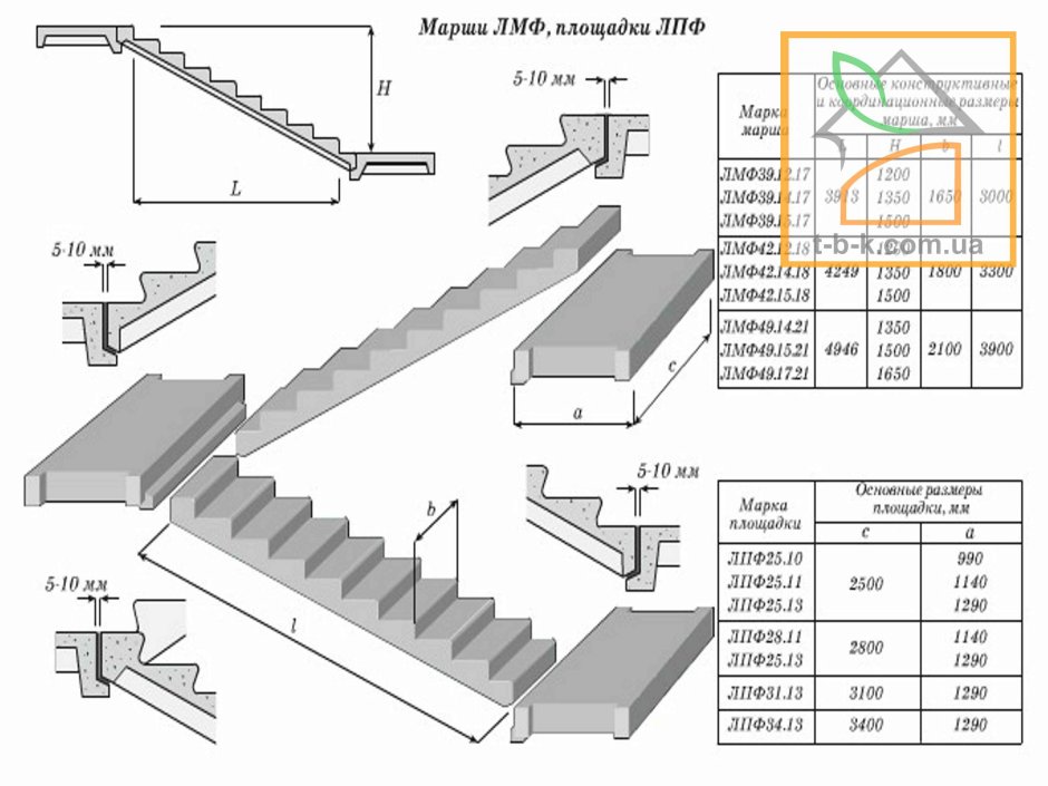 Лестничный марш ЛМП 57.11.15-5