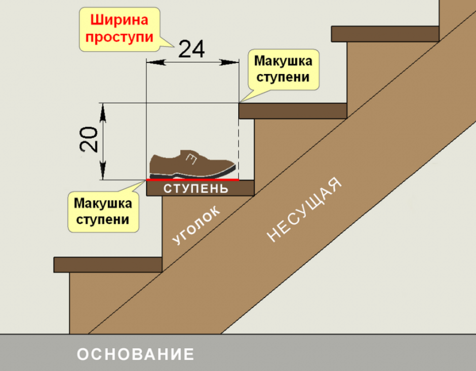 Монолитный лестничный марш с 2 полуплощадками