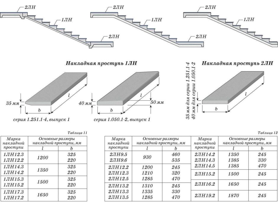 Flat лестничный пролет