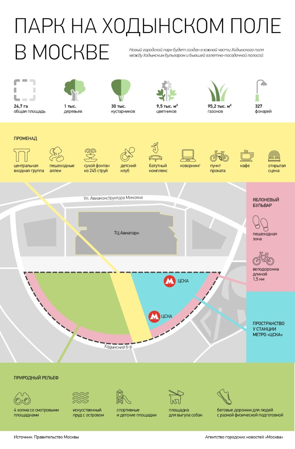 Спектр света для морского аквариума