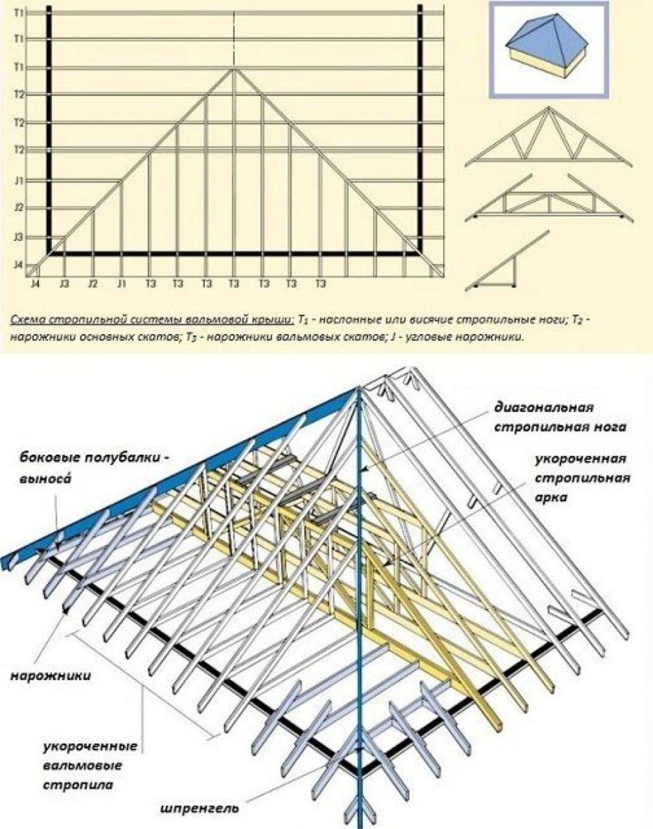 Схема стропильной системы вальмовой кровли