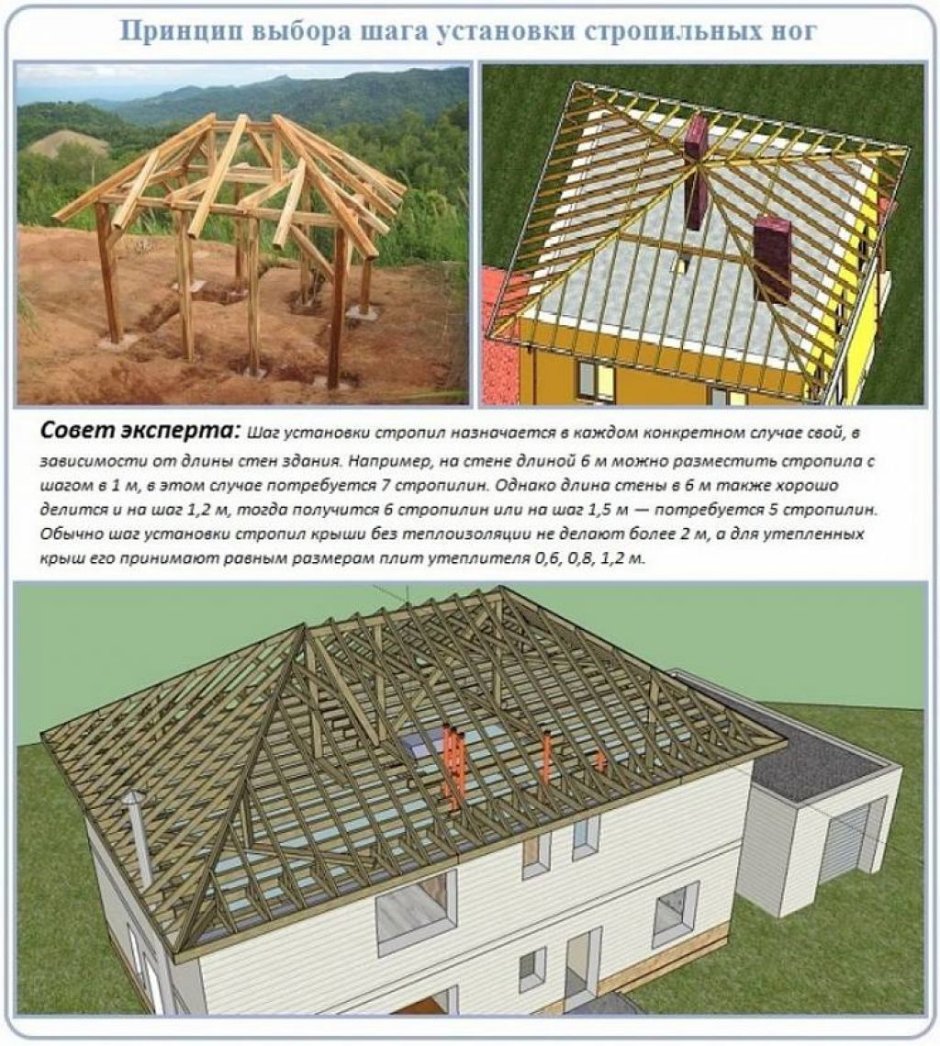 Стропильная система четырехскатной вальмовой крыши