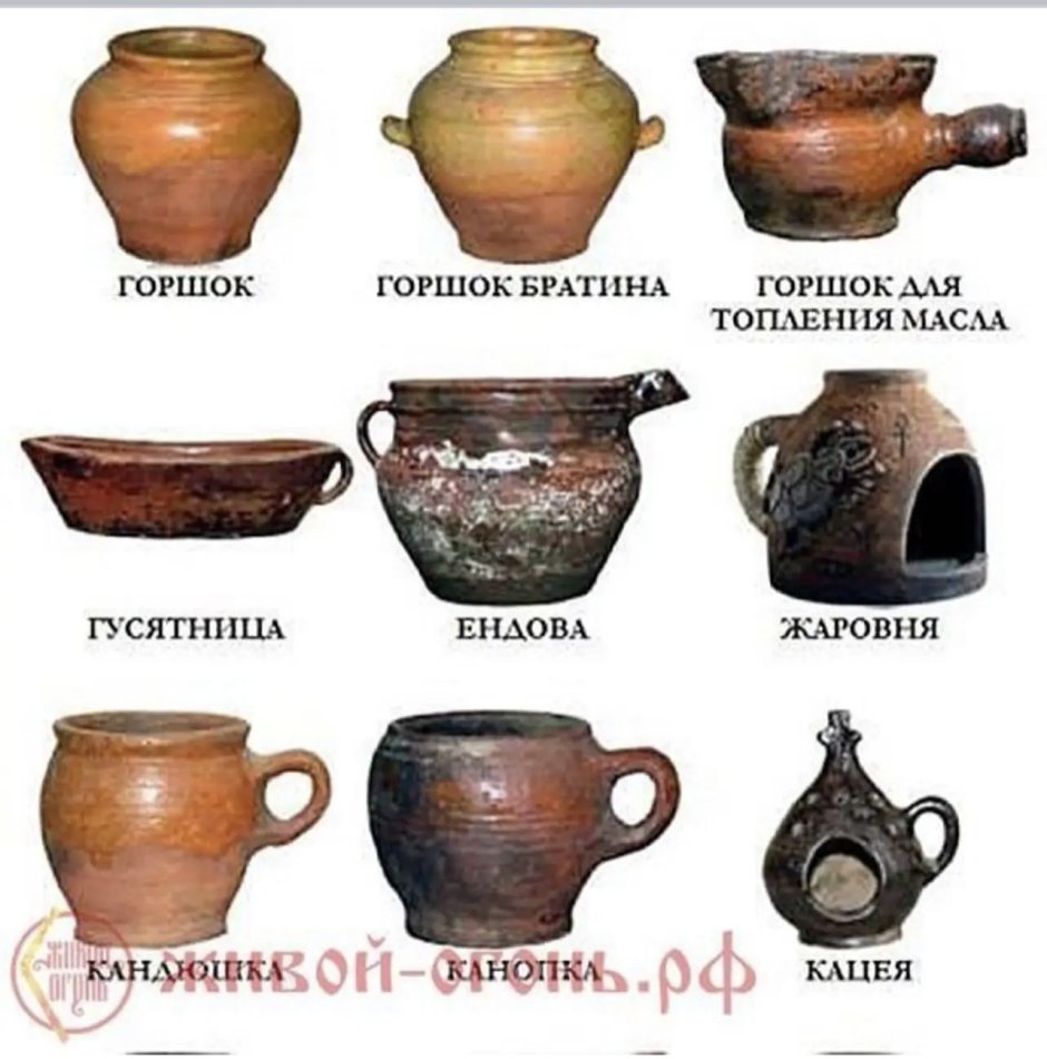 Глиняная посуда древней Руси